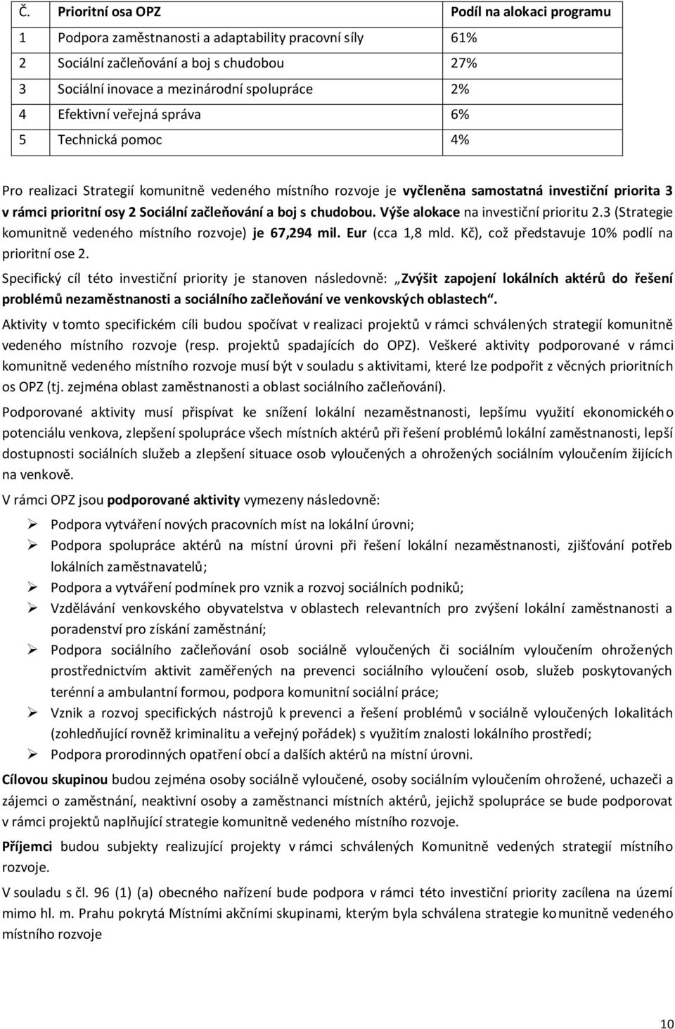 a boj s chudobou. Výše alokace na investiční prioritu 2.3 (Strategie komunitně vedeného místního rozvoje) je 67,294 mil. Eur (cca 1,8 mld. Kč), což představuje 10% podlí na prioritní ose 2.