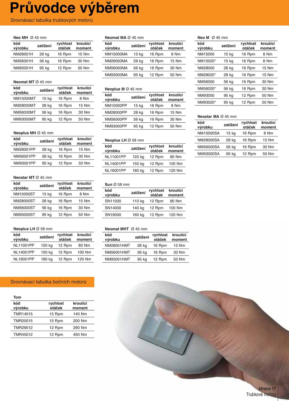moment NM28001PP 28 kg 16 Rpm 15 Nm NM56001PP 56 kg 16 Rpm 30 Nm NM93001PP 95 kg 12 Rpm 50 Nm Neostar MT Ø 45 mm rychlost kroutící otáček moment NM15000ST 15 kg 16 Rpm 8 Nm NM28000ST 28 kg 16 Rpm 15