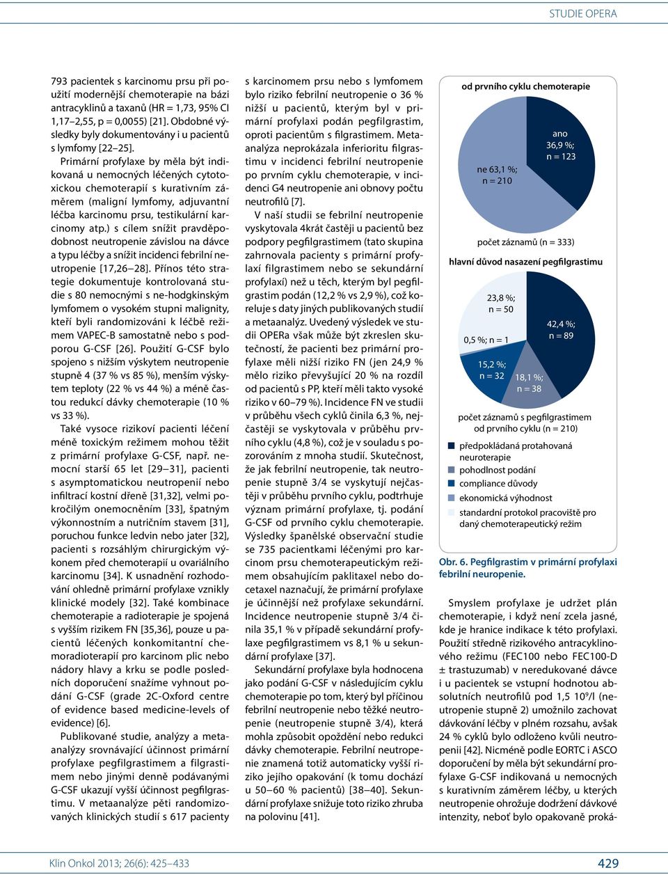 Primární profylaxe by měla být indikovaná u nemocných léčených cytotoxickou chemoterapií s kurativním záměrem (maligní lymfomy, adjuvantní léčba karcinomu prsu, testikulární karcinomy atp.