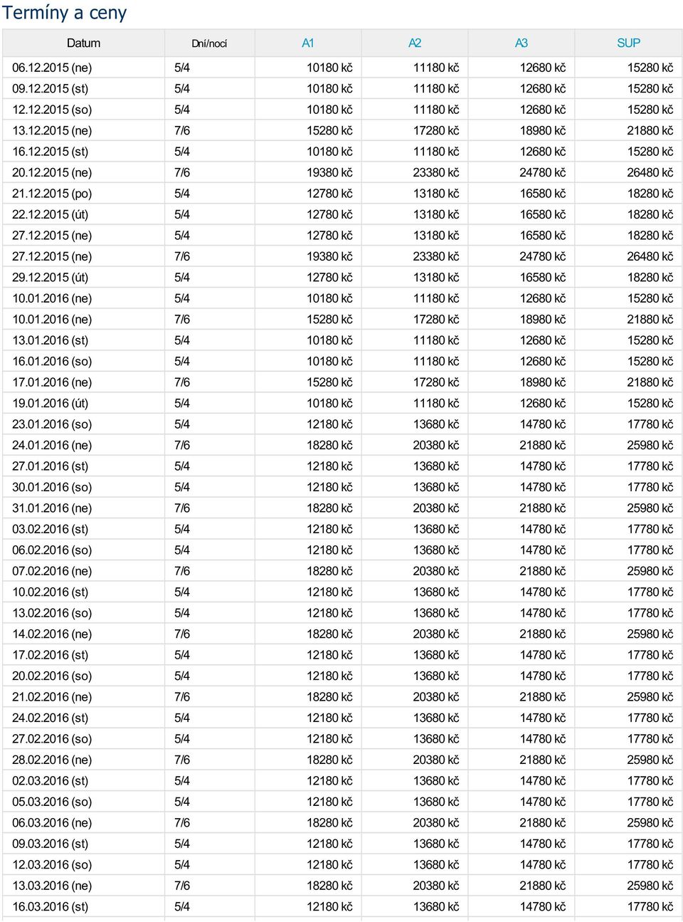 12.2015 (út) 5/4 12780 kč 13180 kč 16580 kč 18280 kč 27.12.2015 (ne) 5/4 12780 kč 13180 kč 16580 kč 18280 kč 27.12.2015 (ne) 7/6 19380 kč 23380 kč 24780 kč 26480 kč 29.12.2015 (út) 5/4 12780 kč 13180 kč 16580 kč 18280 kč 10.