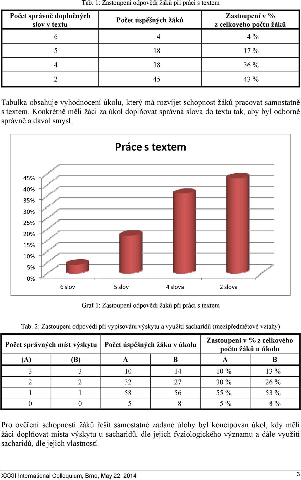 schopnost žáků pracovat samostatně s textem. Konkrétně měli žáci za úkol doplňovat správná slova do textu tak, aby byl odborně správně a dával smysl.