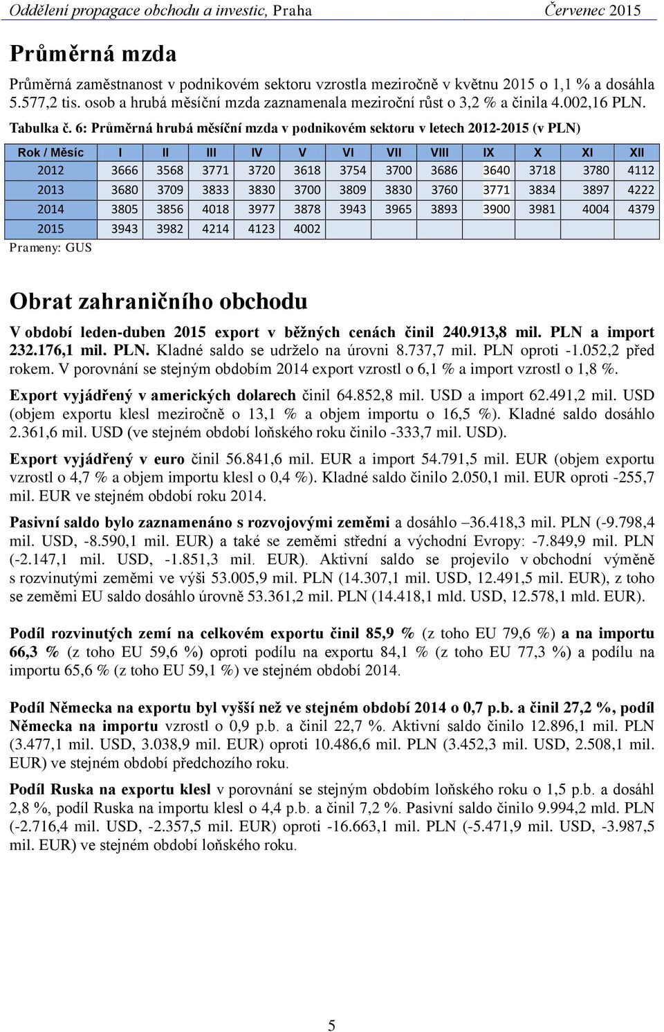 6: Průměrná hrubá měsíční mzda v podnikovém sektoru v letech 2012-2015 (v PLN) Rok / Měsíc I II III IV V VI VII VIII IX X XI XII 2012 3666 3568 3771 3720 3618 3754 3700 3686 3640 3718 3780 4112 2013