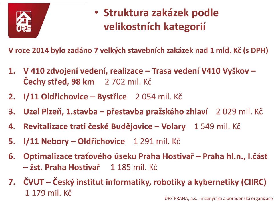 stavba přestavba pražského zhlaví 2 029 mil. Kč 4. Revitalizace trati české Budějovice Volary 1 549 mil. Kč 5. I/11 Nebory Oldřichovice 1 291 mil. Kč 6.