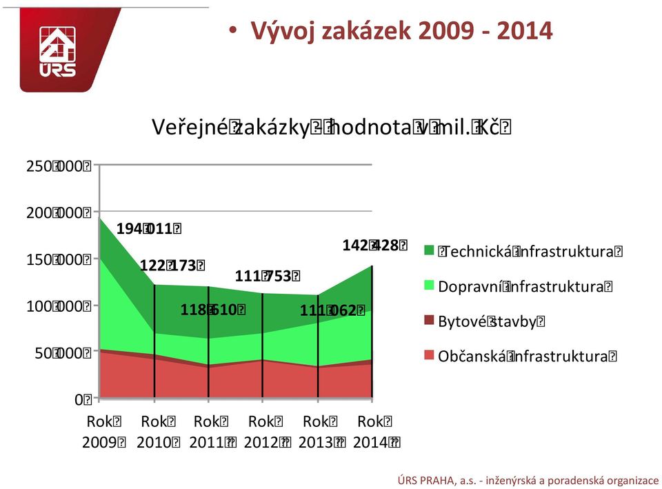 111 062 142 428 Technická infrastruktura Dopravní infrastruktura