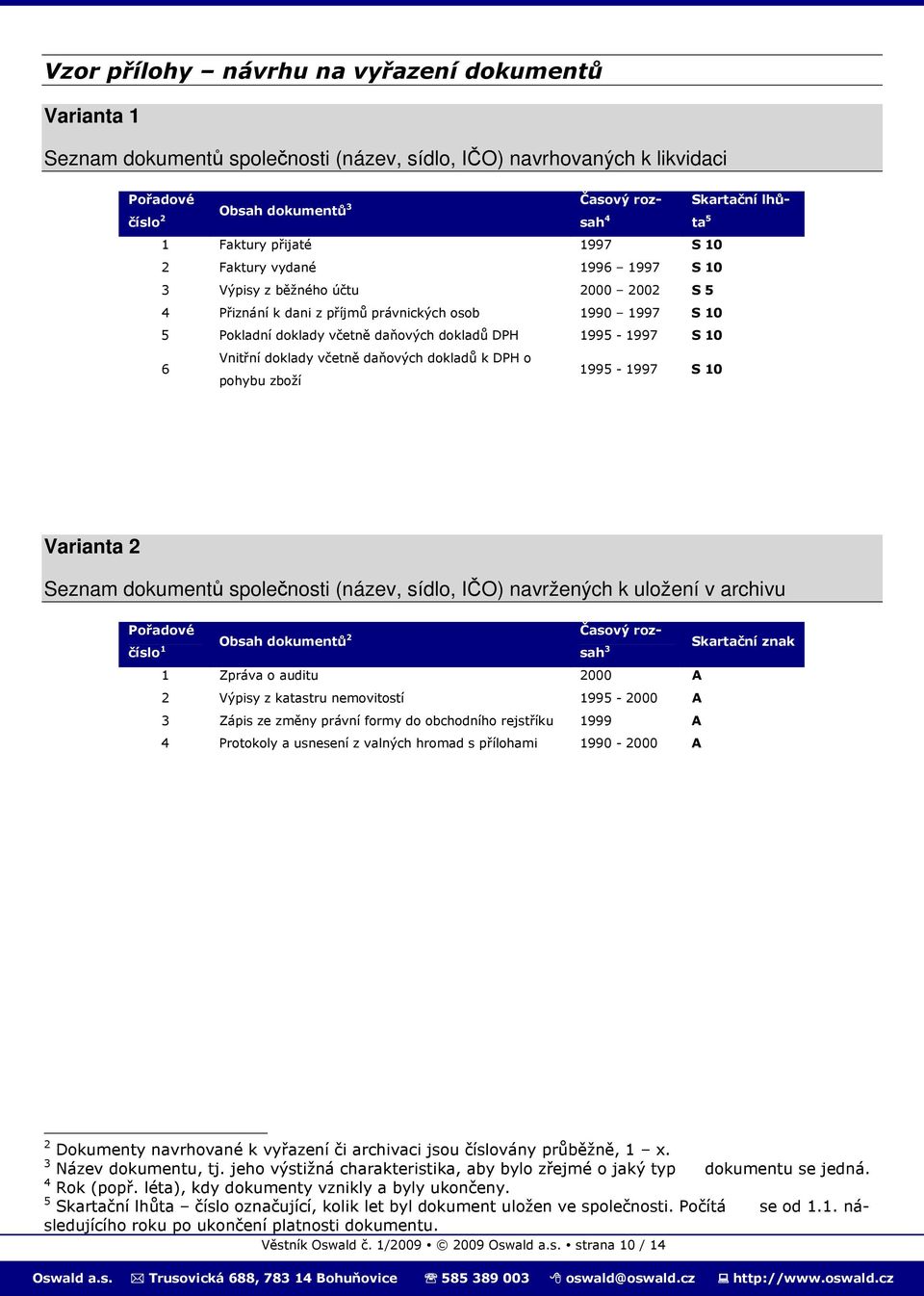 Vnitřní doklady včetně daňových dokladů k DPH o pohybu zboží Skartační lhůta 5 1995-1997 S 10 Varianta 2 Seznam dokumentů společnosti (název, sídlo, IČO) navržených k uložení v archivu Pořadové