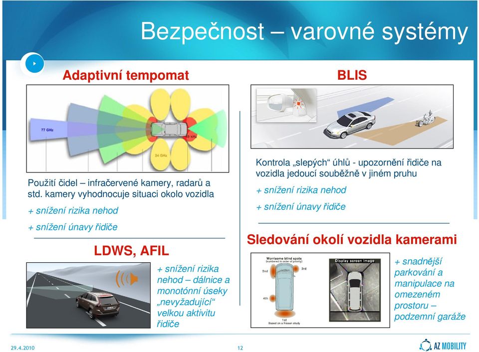 a monotónní úseky nevyžadující velkou aktivitu řidiče Kontrola slepých úhlů - upozorněnířidiče na vozidla jedoucí souběžně v