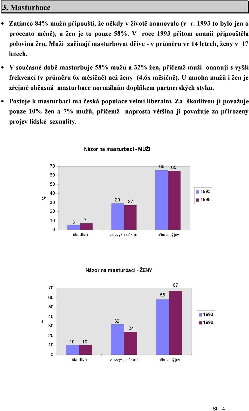 V současné době masturbuje 8 mužů a 32 žen, přičemž muži onanují s vyšší frekvencí (v průměru 6x měsíčně) než ženy (,6x měsíčně).