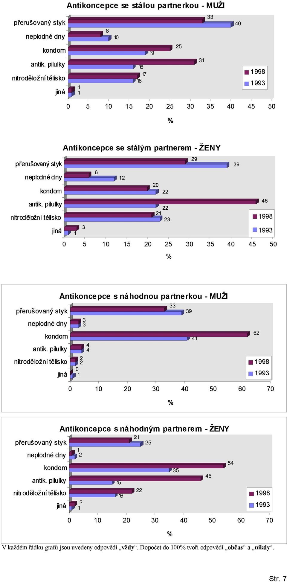 neplodné dny 6 2 2 kondom 22 6 antik.