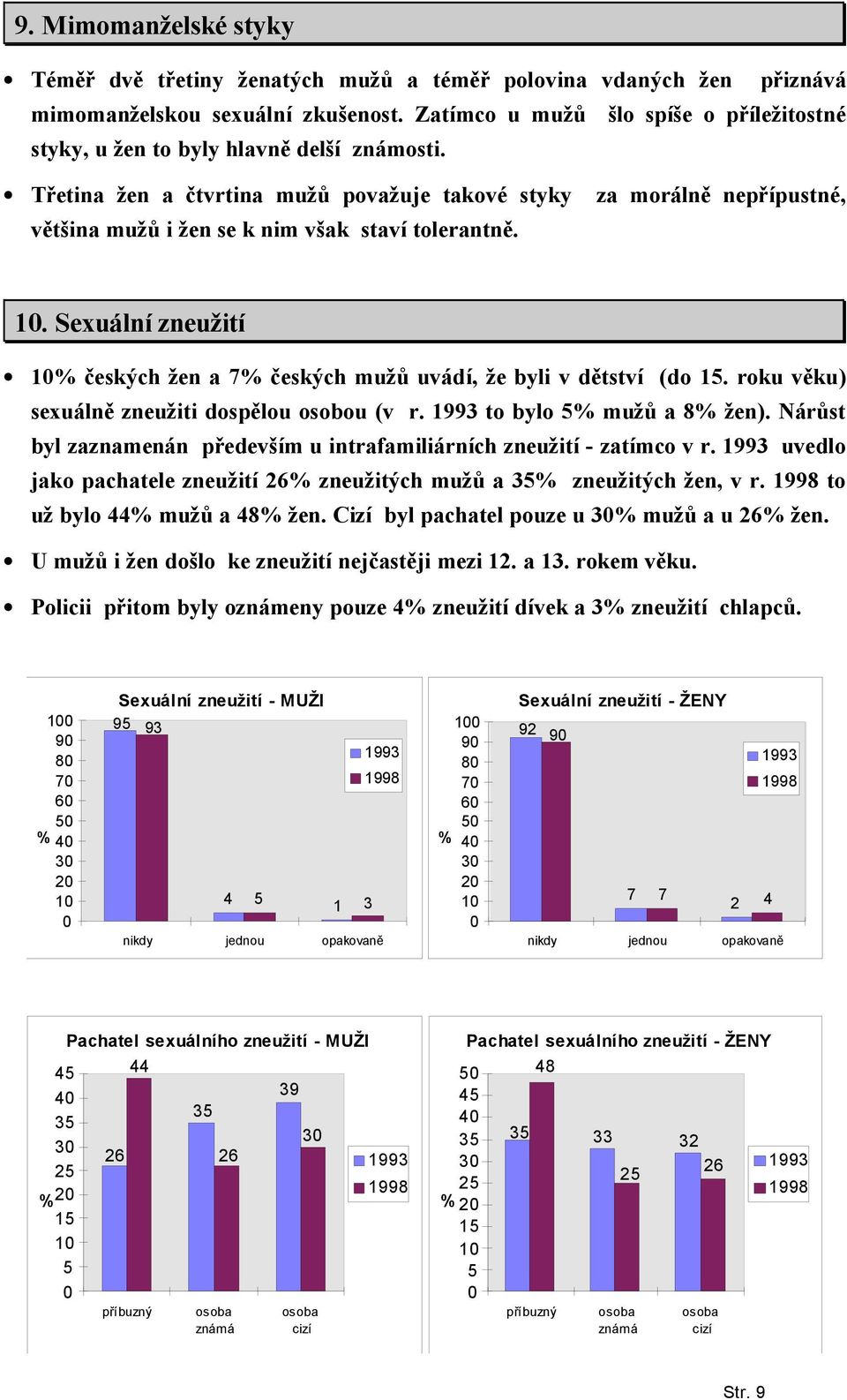 Třetina žen a čtvrtina mužů považuje takové styky za morálně nepřípustné, většina mužů i žen se k nim však staví tolerantně.