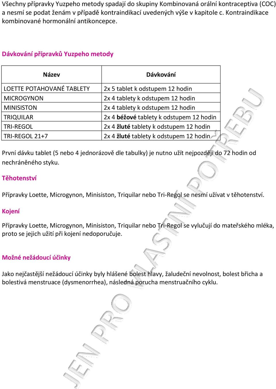 Dávkování přípravků Yuzpeho metody Název LOETTE POTAHOVANÉ TABLETY MICROGYNON MINISISTON TRIQUILAR TRI-REGOL TRI-REGOL 21+7 Dávkování 2x 5 tablet k odstupem 12 hodin 2x 4 tablety k odstupem 12 hodin