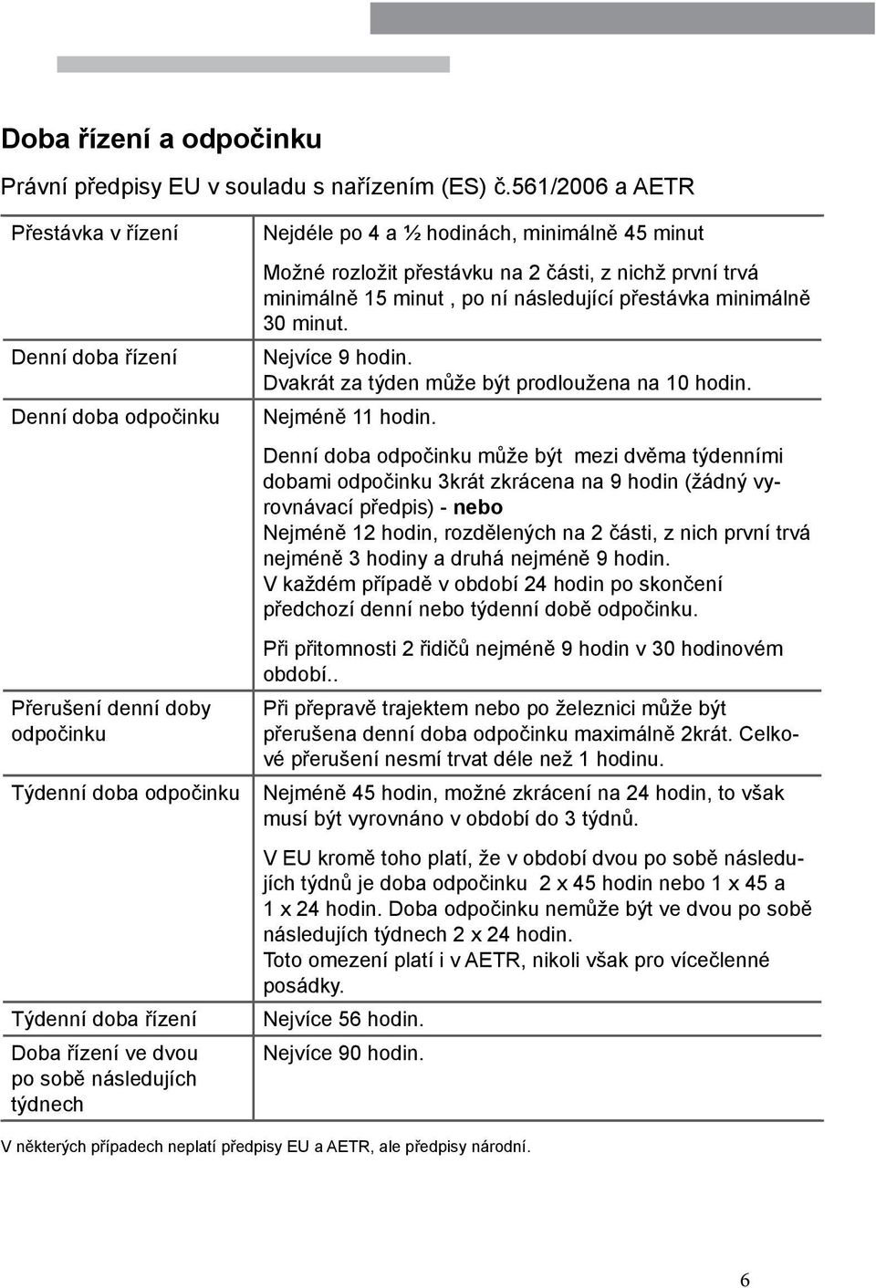 Nejdéle po 4 a ½ hodinách, minimálně 45 minut Možné rozložit přestávku na 2 části, z nichž první trvá minimálně 15 minut, po ní následující přestávka minimálně 30 minut. Nejvíce 9 hodin.