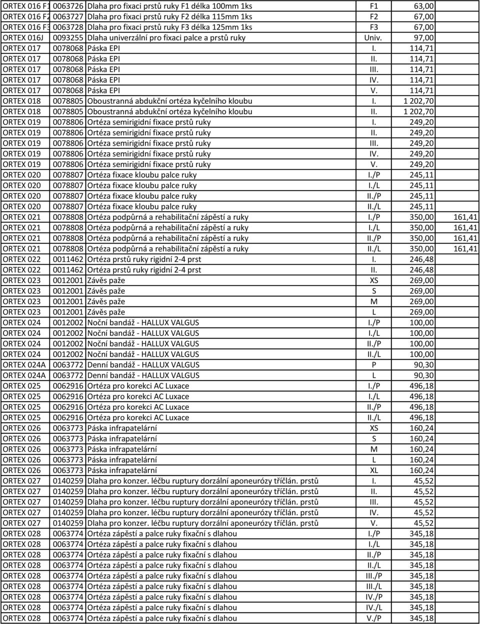 114,71 ORTEX 017 0078068 Páska EPI III. 114,71 ORTEX 017 0078068 Páska EPI IV. 114,71 ORTEX 017 0078068 Páska EPI V. 114,71 ORTEX 018 0078805 Oboustranná abdukční ortéza kyčelního kloubu I.