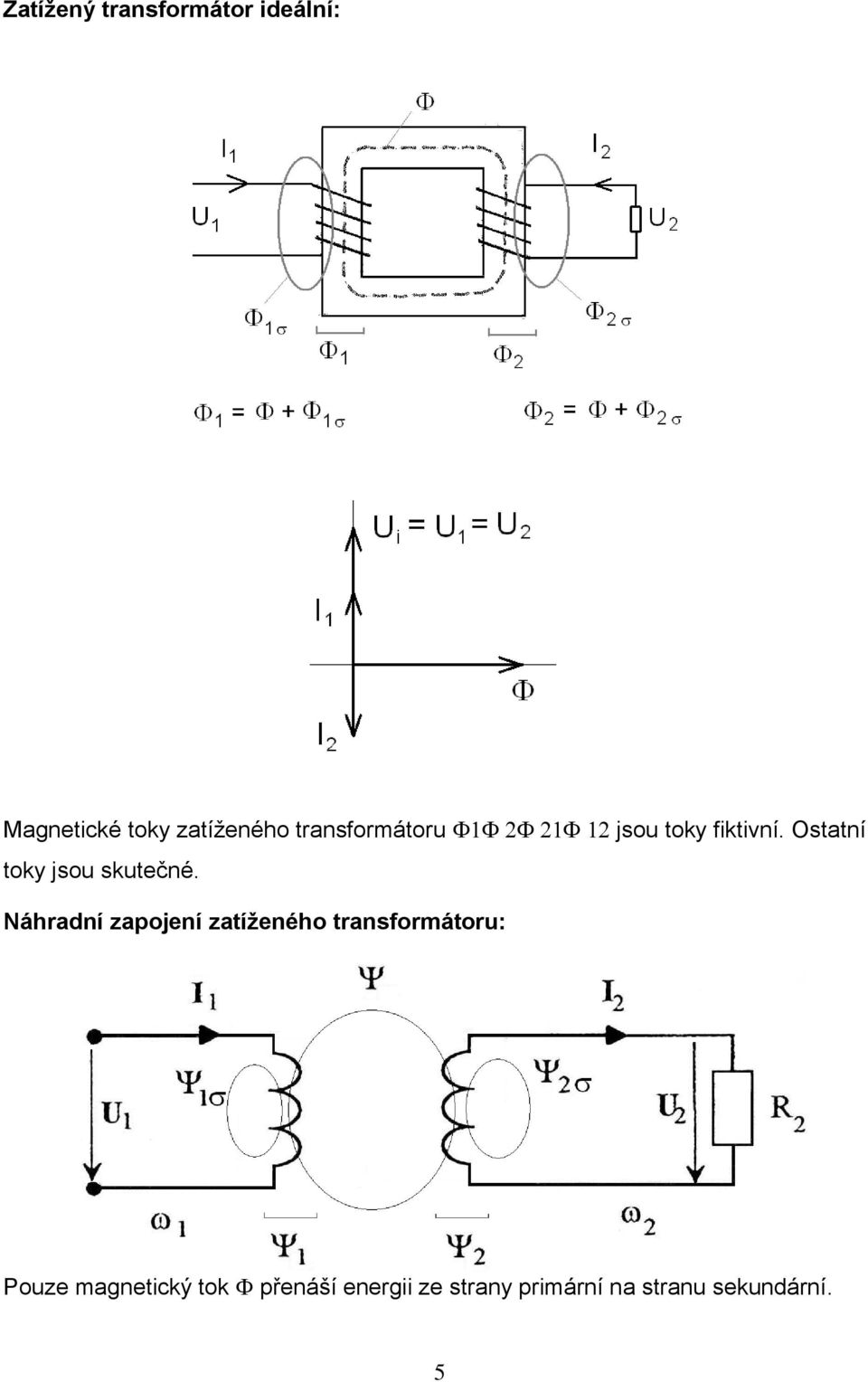 Náhradní zapojení zatíženého transformátoru: Pouze magnetický