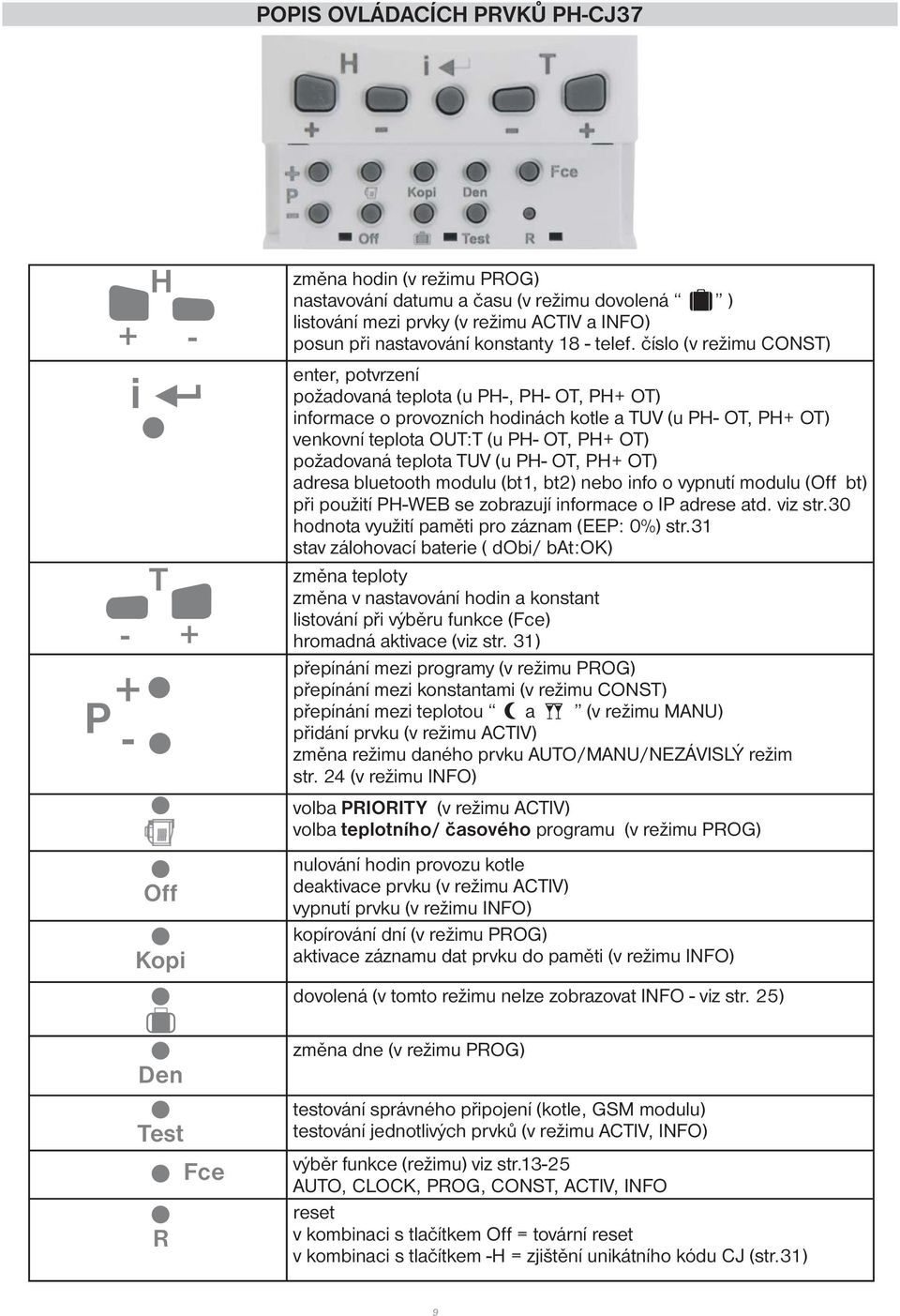 číslo (v režimu CONST) enter, potvrzení požadovaná teplota (u PH-, PH- OT, PH+ OT) informace o provozních hodinách kotle a TUV (u PH- OT, PH+ OT) venkovní teplota OUT:T (u PH- OT, PH+ OT) požadovaná