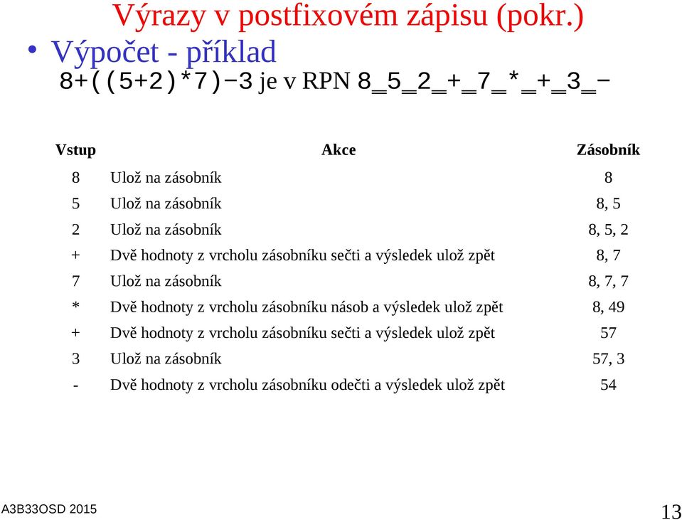 Ulož na zásobník 8, 5, 2 + Dvě hodnoty z vrcholu zásobníku sečti a výsledek ulož zpět 8, 7 7 Ulož na zásobník 8, 7, 7 * Dvě
