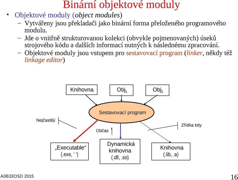 Jde o vnitřně strukturovanou kolekci (obvykle pojmenovaných) úseků strojového kódu a dalších informací nutných k následnému