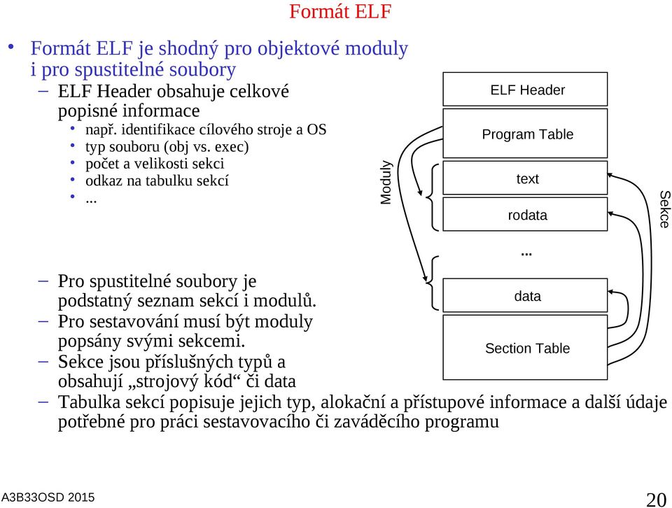 .. Moduly ELF Header Program Table text rodata Pro spustitelné soubory je podstatný seznam sekcí i modulů.