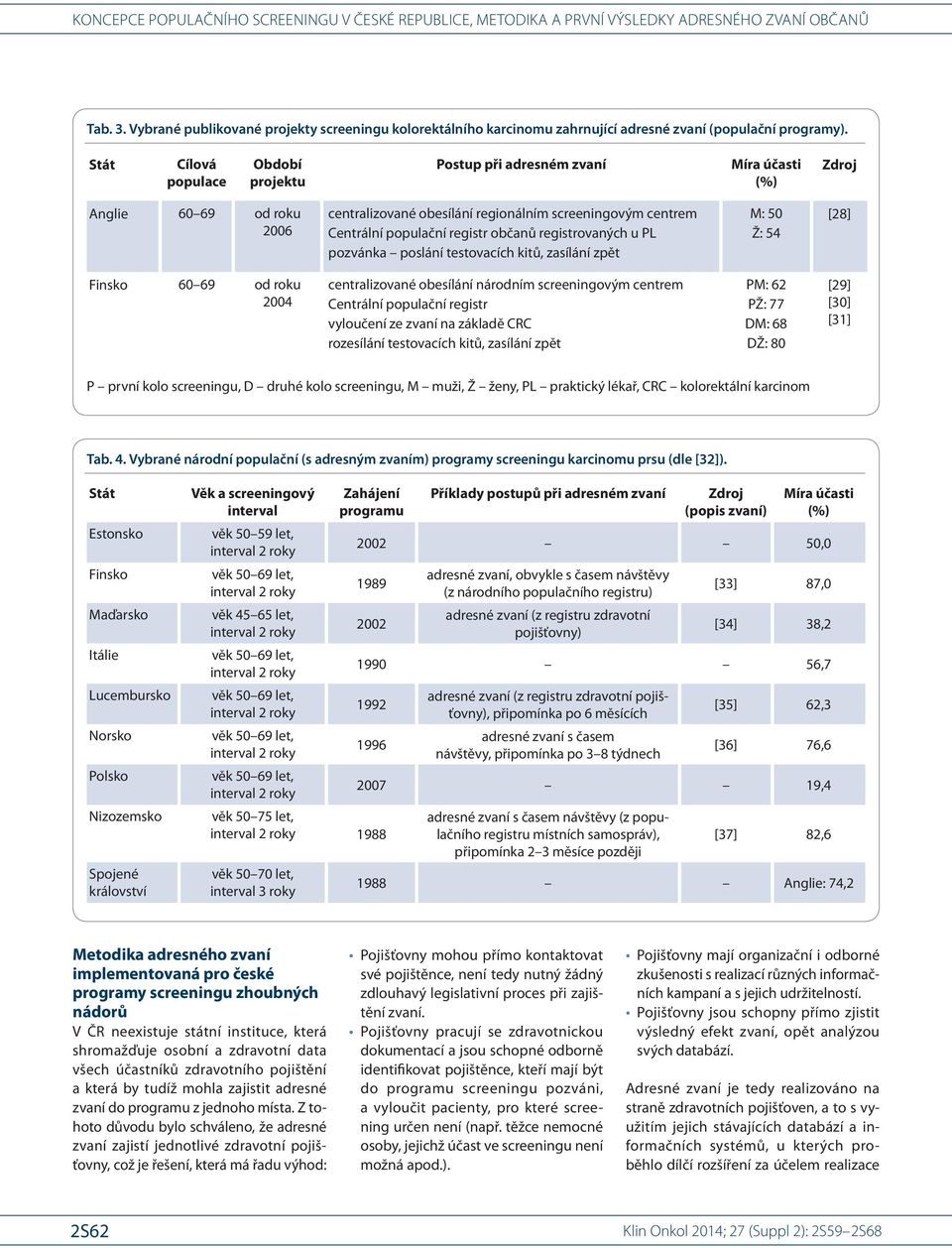 občanů registrovaných u PL pozvánka poslání testovacích kitů, zasílání zpět M: 50 Ž: 54 [28] Finsko 60 69 od roku 2004 centralizované obesílání národním screeningovým centrem Centrální populační