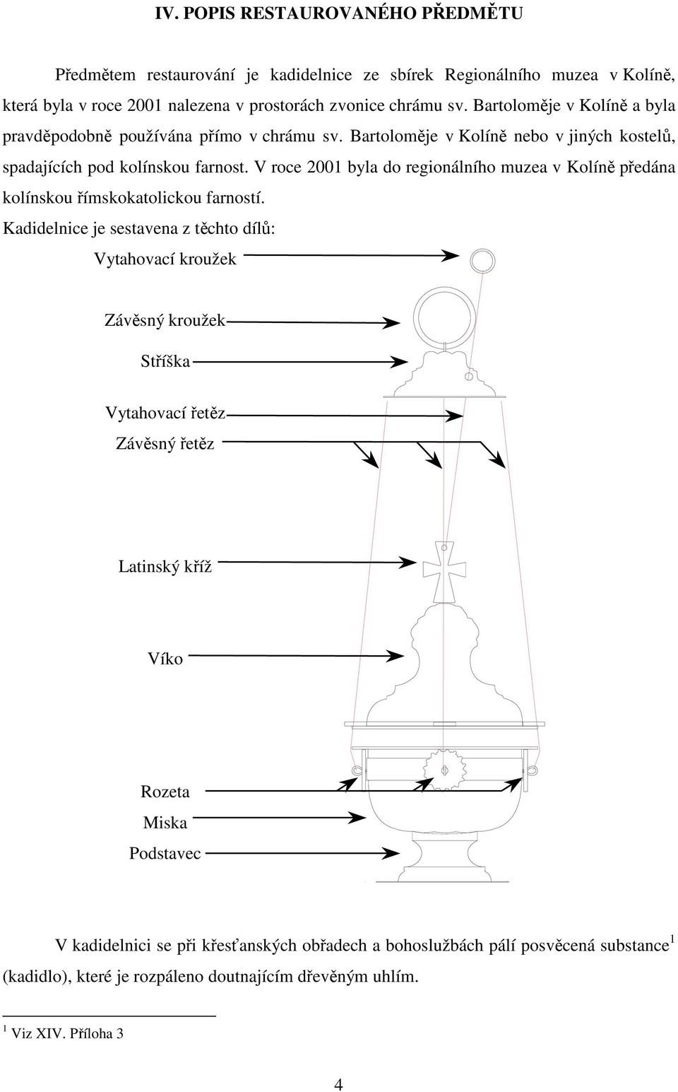 V roce 2001 byla do regionálního muzea v Kolíně předána kolínskou římskokatolickou farností.