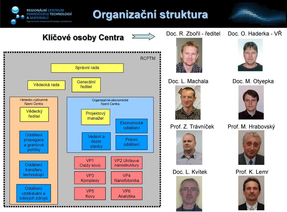 L. Machala Doc. M. Otyepka Prof. Z.