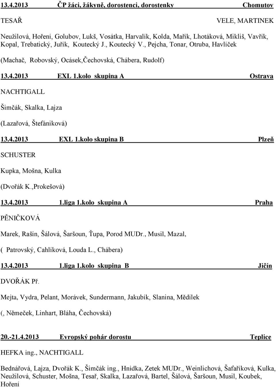 kolo skupina A Ostrava NACHTIGALL Šimčák, Skalka, Lajza (Lazařová, Štefániková) 13.4.2013 EXL 1.kolo skupina B Plzeň SCHUSTER Kupka, Mošna, Kulka (Dvořák K.,Prokešová) 13.4.2013 1.liga 1.