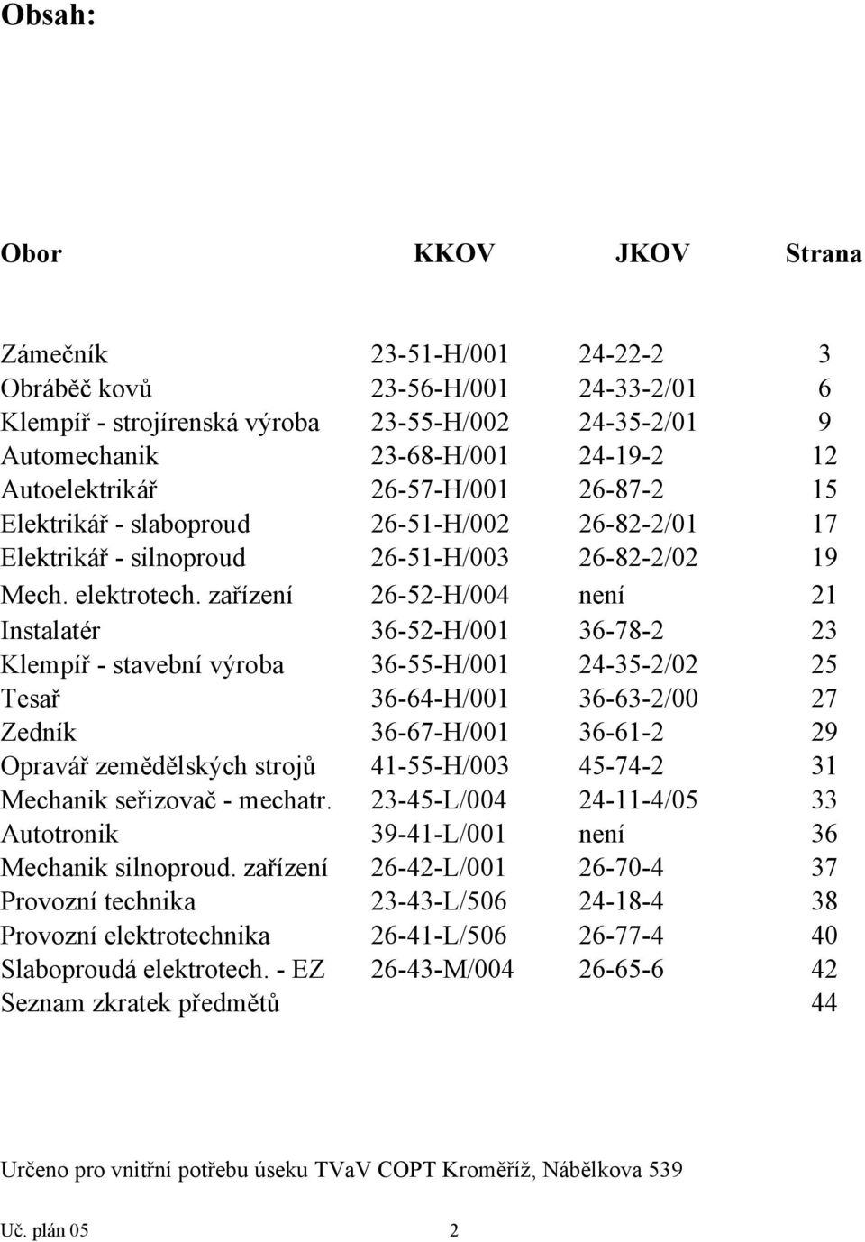 zařízení 26-52-H/004 není 21 Instalatér 36-52-H/001 36-78-2 23 Klempíř - stavební výroba 36-55-H/001 24-35-2/02 25 Tesař 36-64-H/001 36-63-2/00 27 Zedník 36-67-H/001 36-61-2 29 Opravář zemědělských