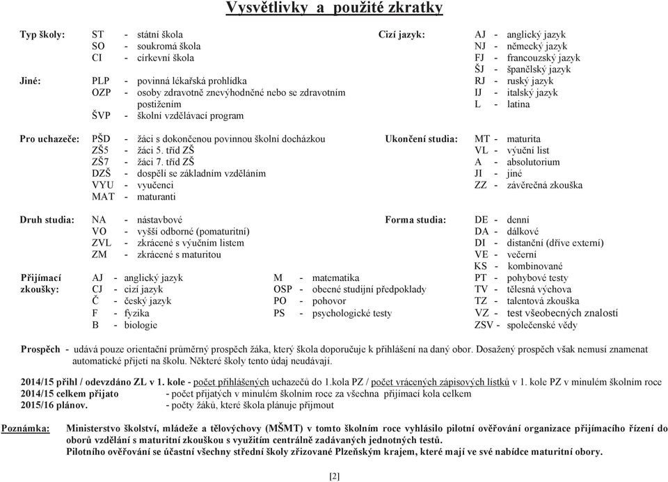 docházkou Ukončení : MT maturita ZŠ5 žáci 5. tříd ZŠ VL výuční list ZŠ7 žáci 7.