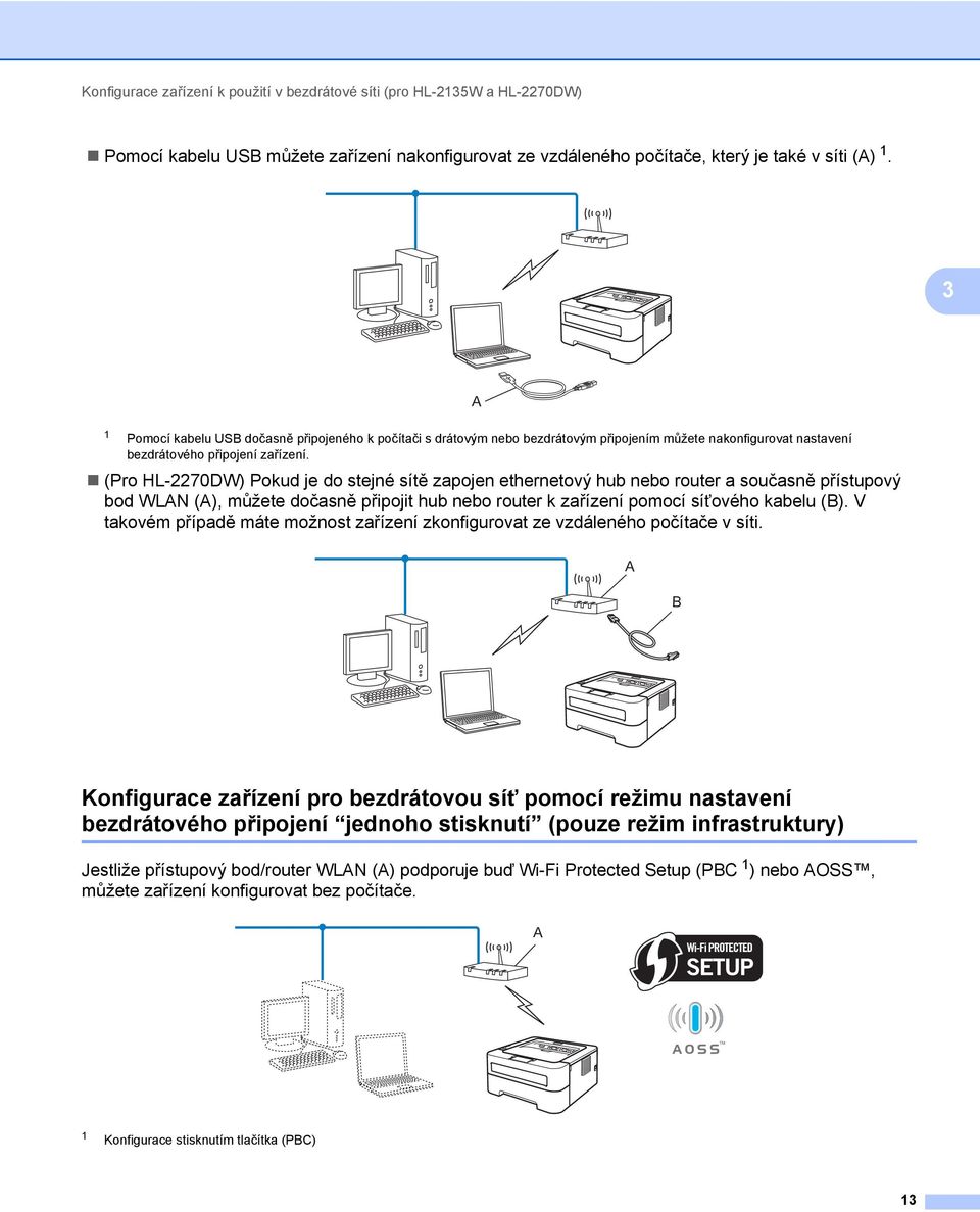 (Pro HL-2270DW) Pokud je do stejné sítě zapojen ethernetový hub nebo router a současně přístupový bod WLAN (A), můžete dočasně připojit hub nebo router k zařízení pomocí síñového kabelu (B).