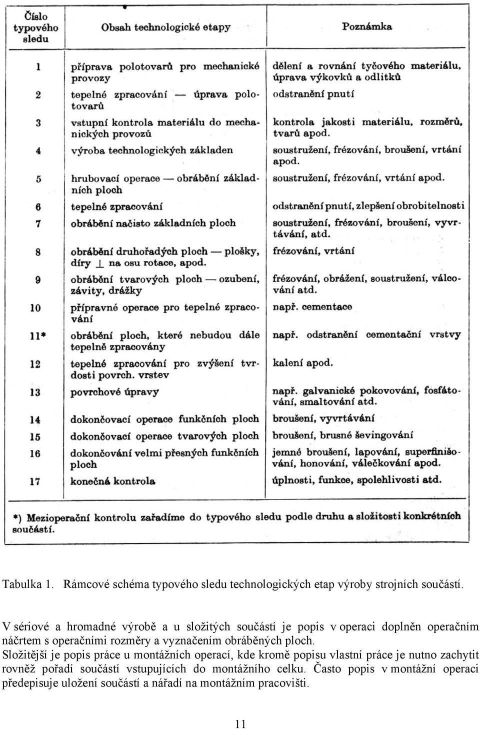 vyznačením obráběných ploch.