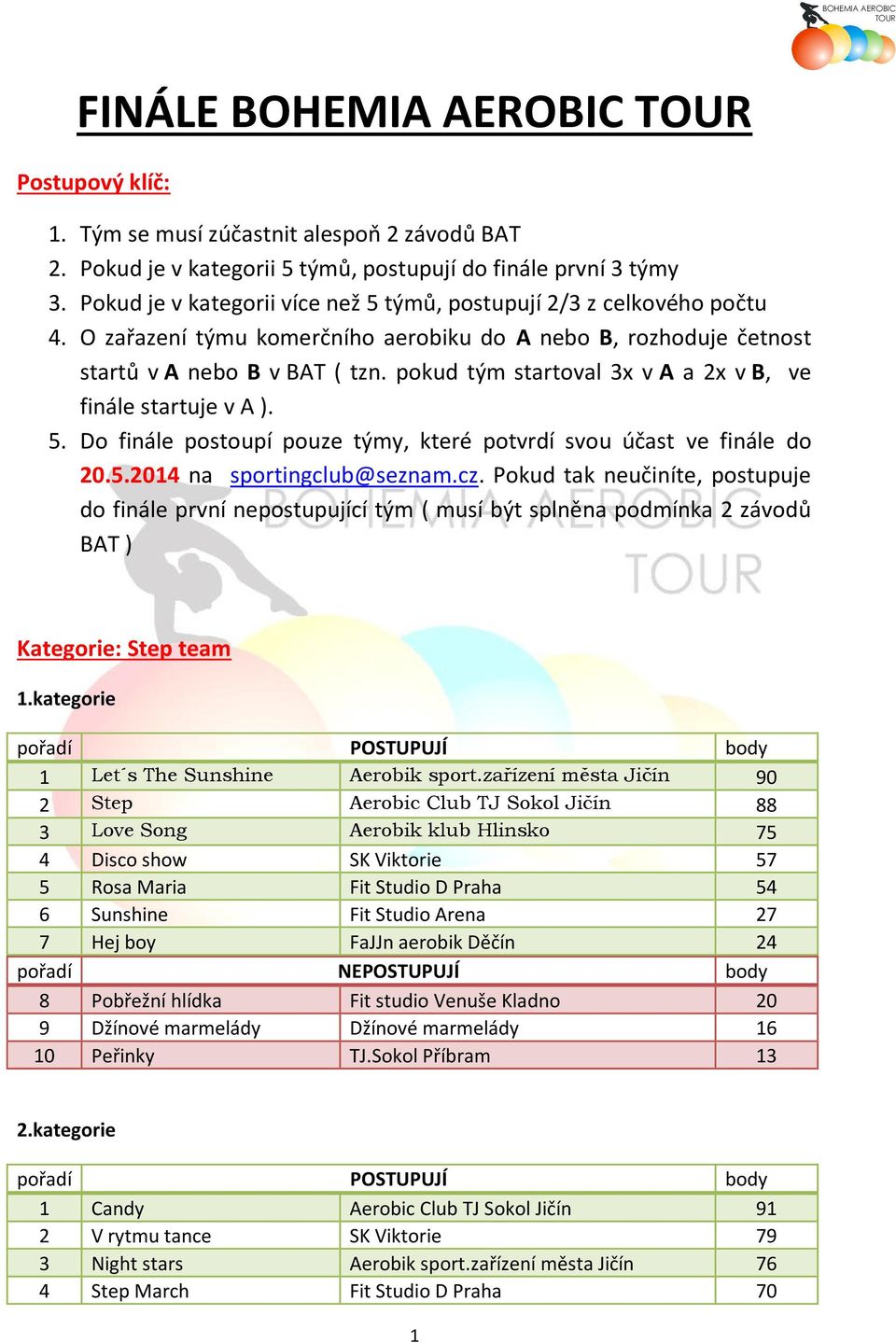 pokud tým startoval 3x v A a 2x v B, ve finále startuje v A ). 5. Do finále postoupí pouze týmy, které potvrdí svou účast ve finále do 20.5.2014 na sportingclub@seznam.cz.