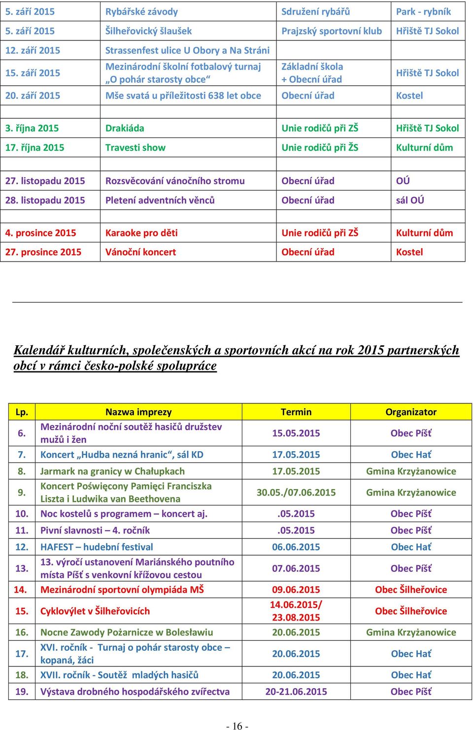 října 2015 Drakiáda Unie rodičů při ZŠ Hřiště TJ Sokol 17. října 2015 Travesti show Unie rodičů při ŽS Kulturní dům 27. listopadu 2015 Rozsvěcování vánočního stromu Obecní úřad OÚ 28.
