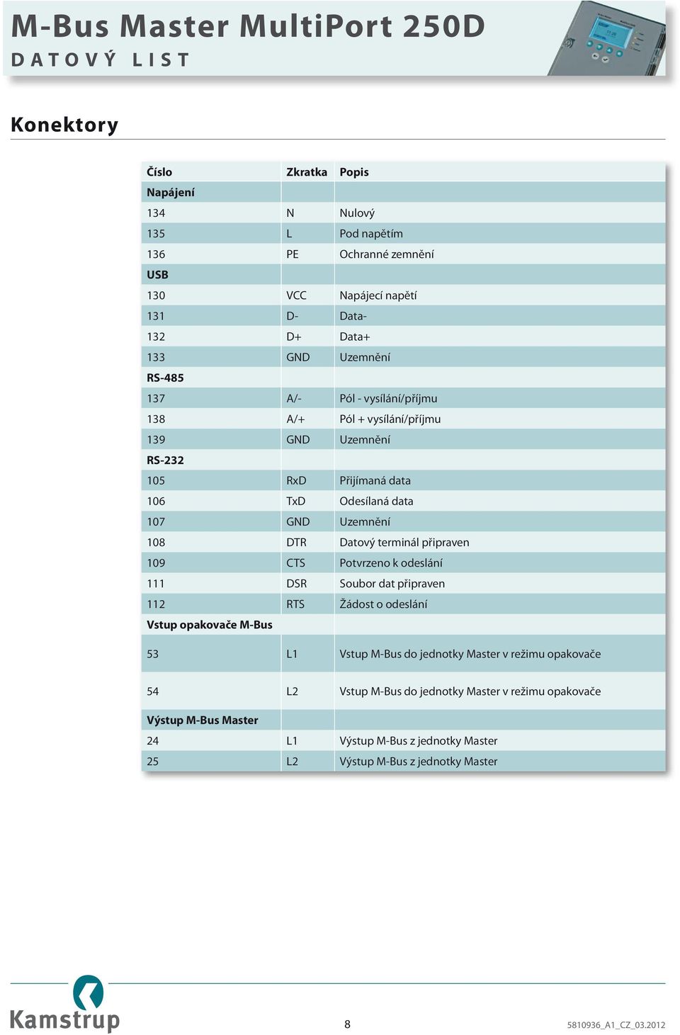 připraven 109 CTS Potvrzeno k odeslání 111 DSR Soubor dat připraven 112 RTS Žádost o odeslání Vstup opakovače M-Bus 53 L1 Vstup M-Bus do jednotky Master v režimu opakovače