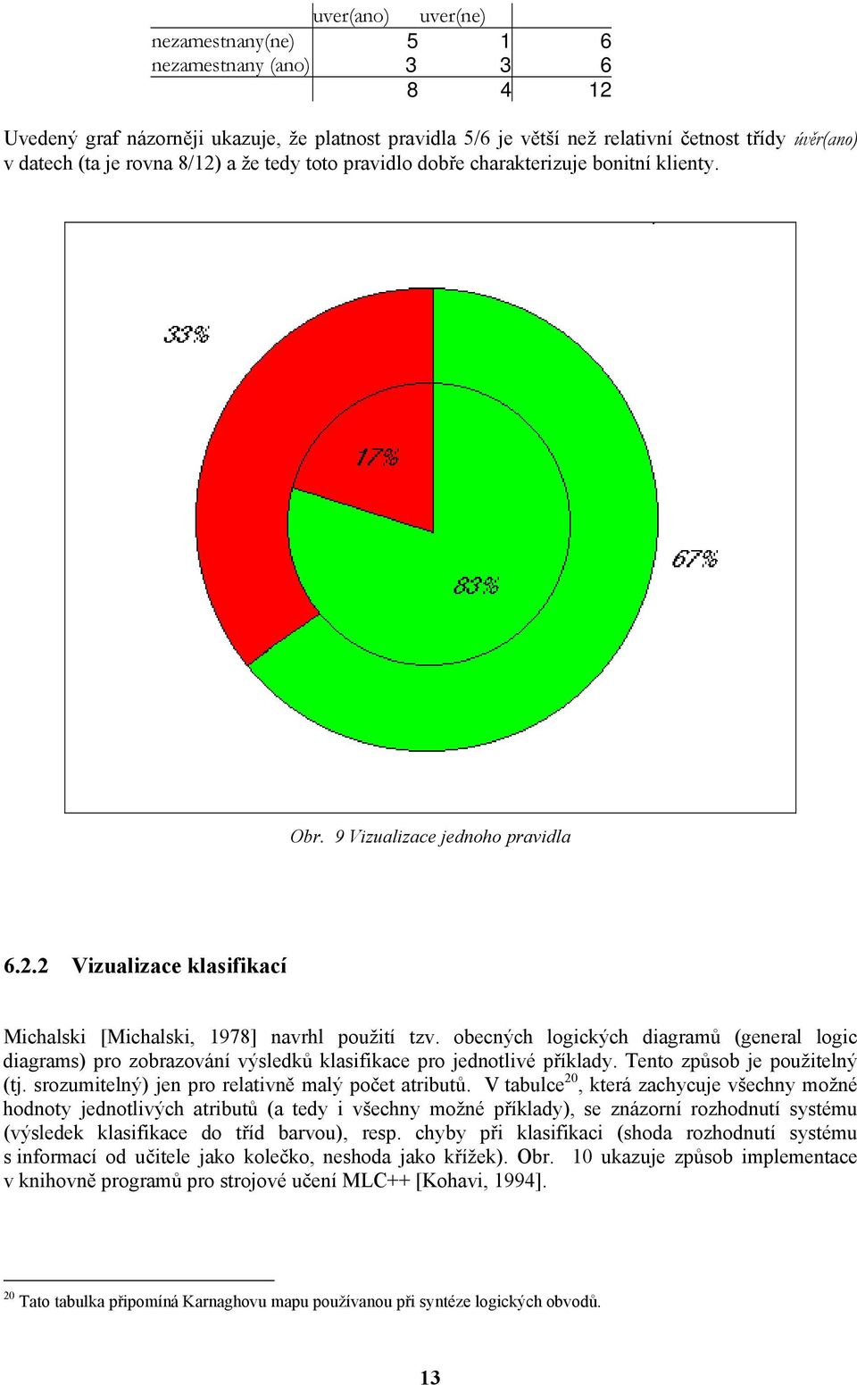 obecných logických diagramů (general logic diagrams) pro zobrazování výsledků klasifikace pro jednotlivé příklady. Tento způsob je použitelný (tj. srozumitelný) jen pro relativně malý počet atributů.