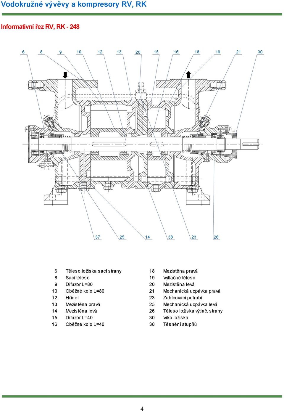 ucpávka pravá Hřídel Zahlcovací potrubí Mezistěna pravá 5 Mechanická ucpávka levá