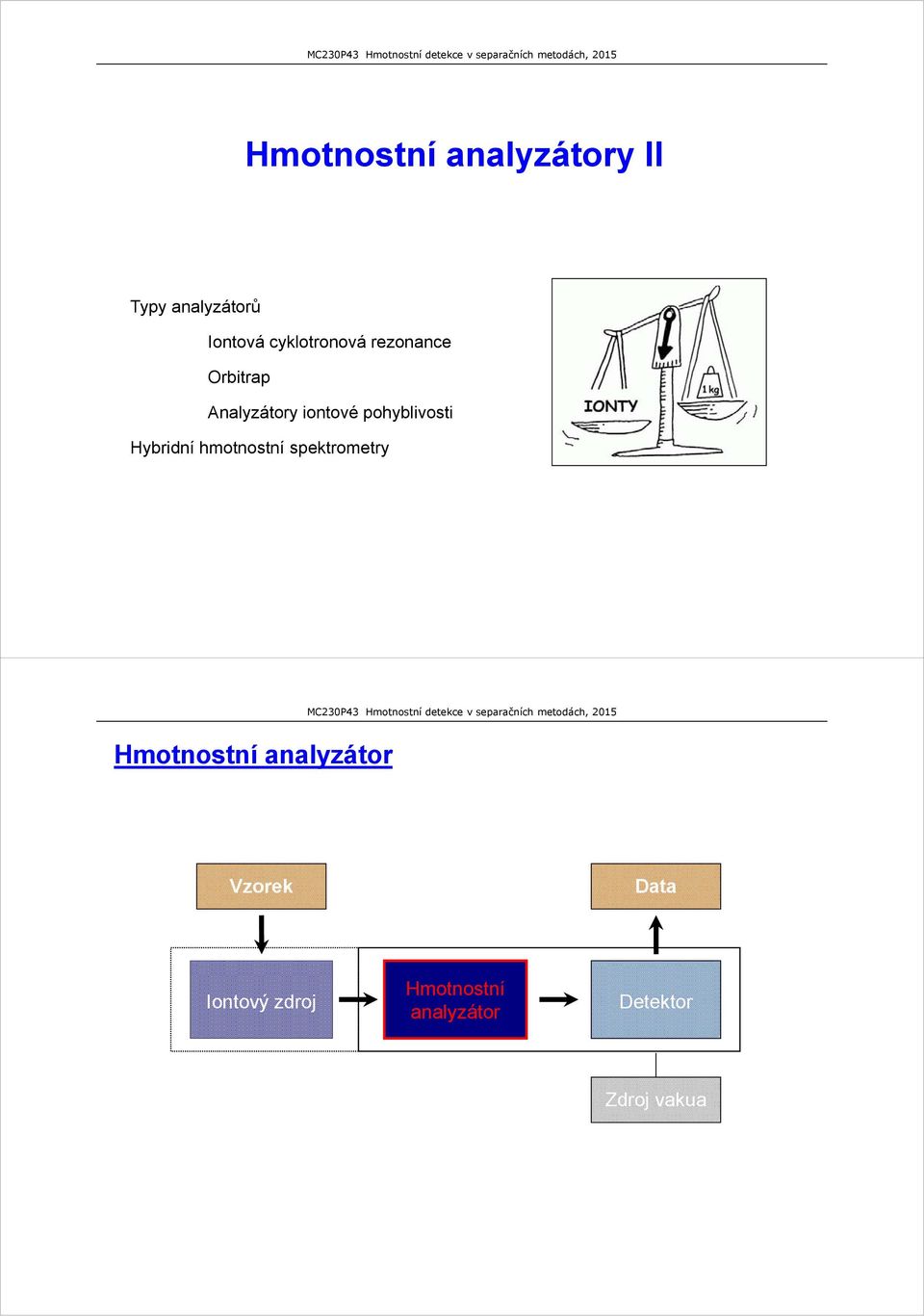 pohyblivosti Hybridní hmotnostní spektrometry Hmotnostní