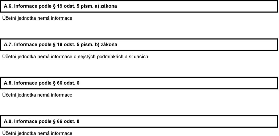 b) zákona Účetní jednotka nemá informace o nejstých podmínkách a situacích A.8.