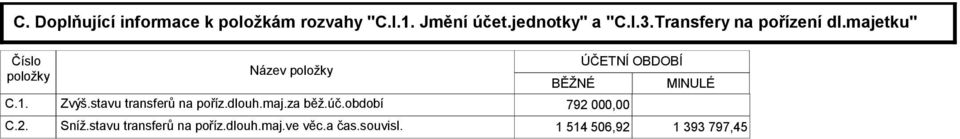 stavu transferů na poříz.dlouh.maj.za běž.úč.