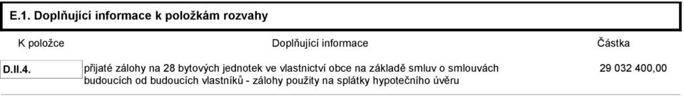 přijaté zálohy na 28 bytových jednotek ve vlastnictví obce na