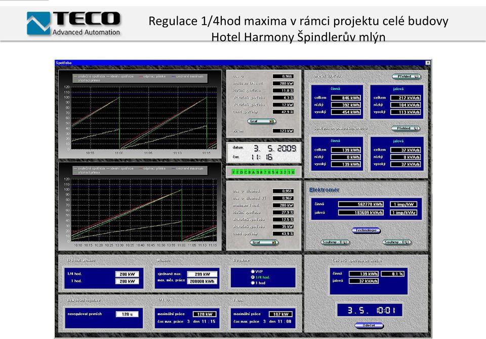 projektu celé budovy