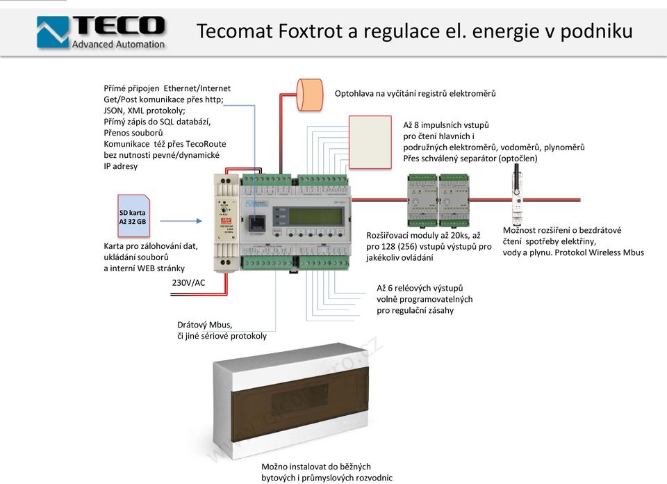 pevné/dynamické IP adresy Optohlava na vyčítání registrů elektroměrů Až 8 impulsních vstupů pro čtení hlavních i podružných elektroměrů, vodoměrů, plynoměrů Přes schválený separátor (optočlen) SD