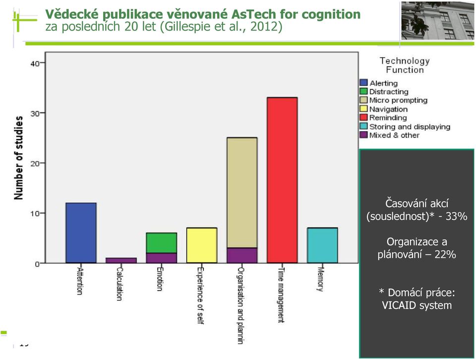 al., 2012) Časování akcí (souslednost)* - 33%