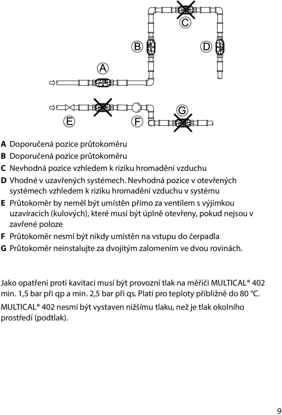 úplně otevřeny, pokud nejsou v zavřené poloze F Průtokoměr nesmí být nikdy umístěn na vstupu do čerpadla G Průtokoměr neinstalujte za dvojitým zalomením ve dvou rovinách.