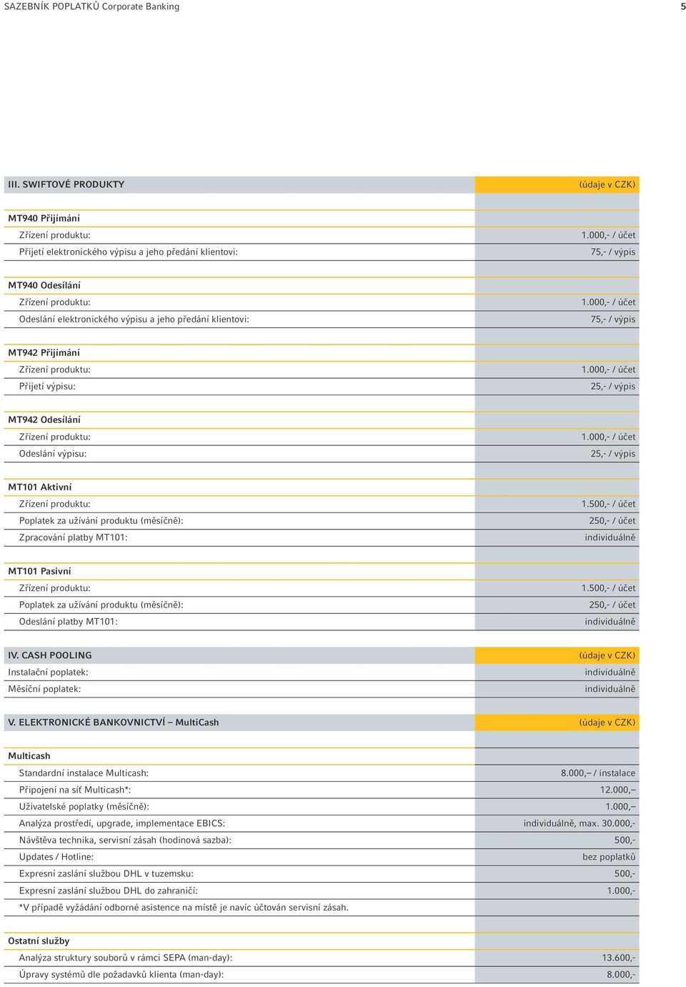 000,- / účet 25,- / výpis MT942 Odesílání Odeslání výpisu: 1.000,- / účet 25,- / výpis MT101 Aktivní Poplatek za užívání produktu (měsíčně): Zpracování platby MT101: 1.