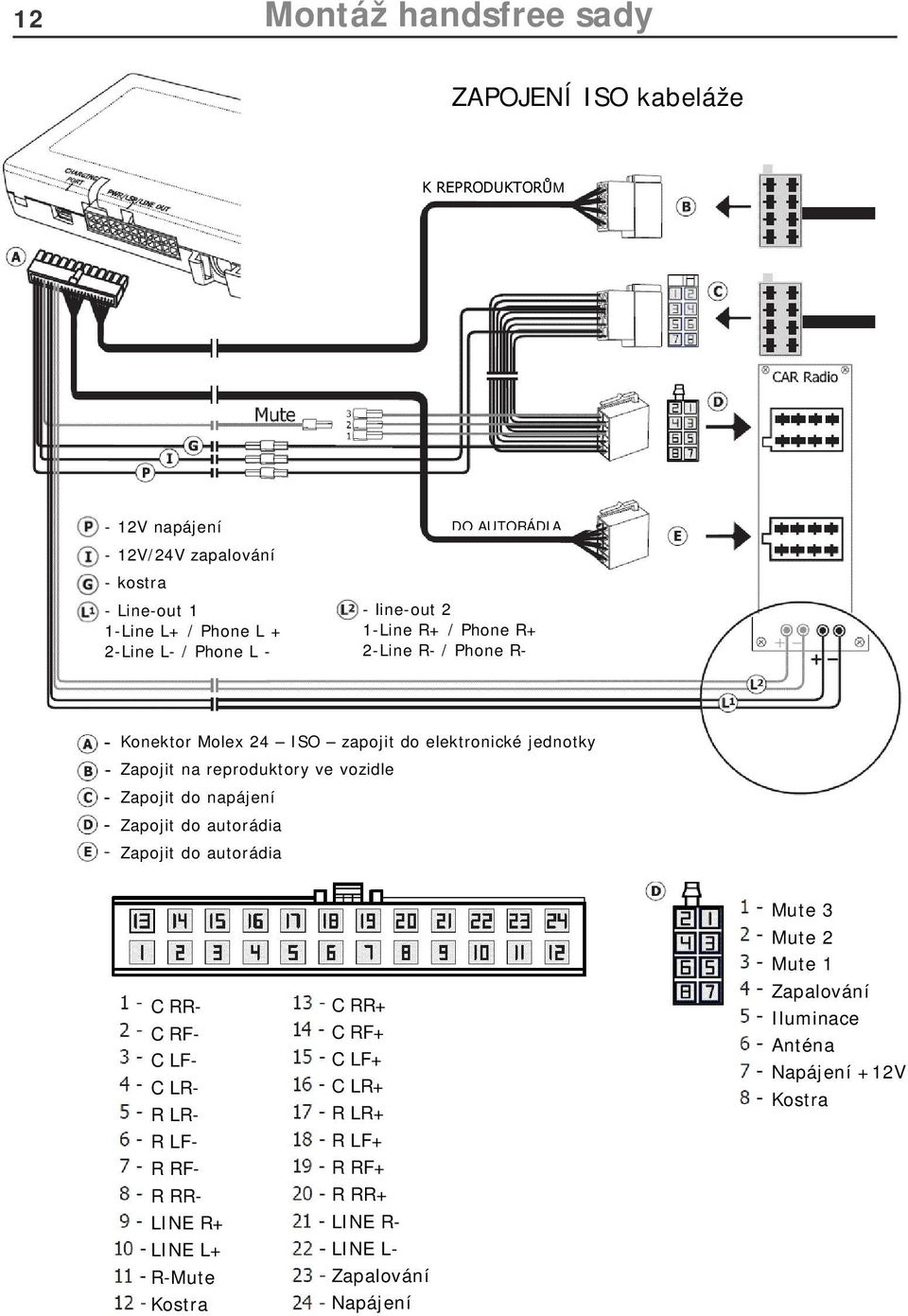 reproduktory ve vozidle Zapojit do napájení Zapojit do autorádia Zapojit do autorádia C RR- C RF- C LF- C LR- R LR- R LF- R RF- R RR- LINE R+ LINE L+