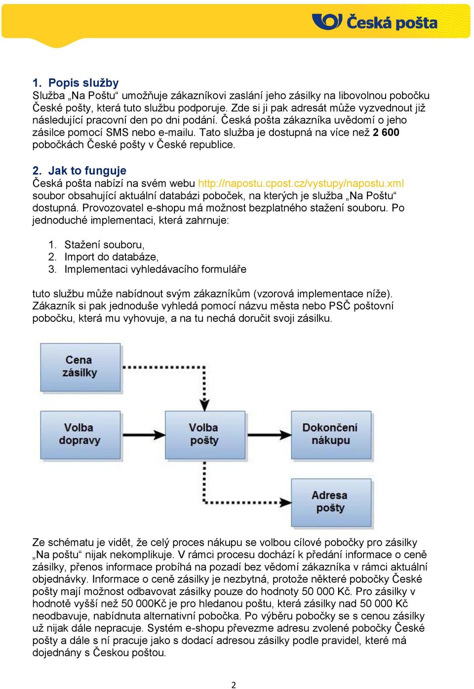 Tato služba je dostupná na více než 2 600 pobočkách České pošty v České republice. 2. Jak to funguje Česká pošta nabízí na svém webu http://napostu.cpost.cz/vystupy/napostu.