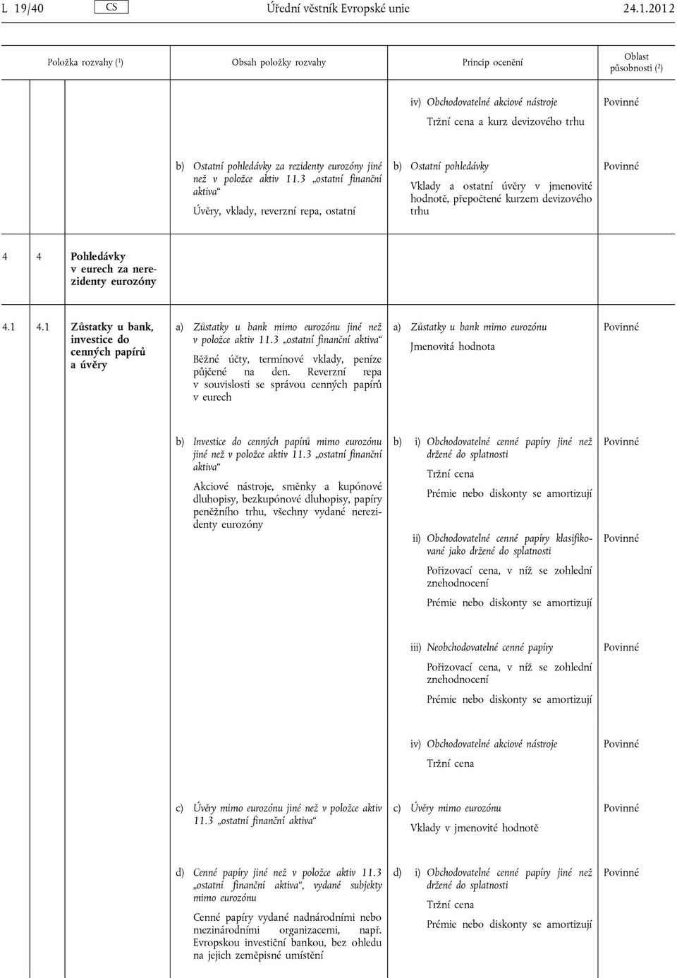 1 4.1 Zůstatky u bank, investice do cenných papírů a úvěry a) Zůstatky u bank mimo eurozónu jiné než v položce aktiv 11.3 ostatní finanční aktiva Běžné účty, termínové vklady, peníze půjčené na den.