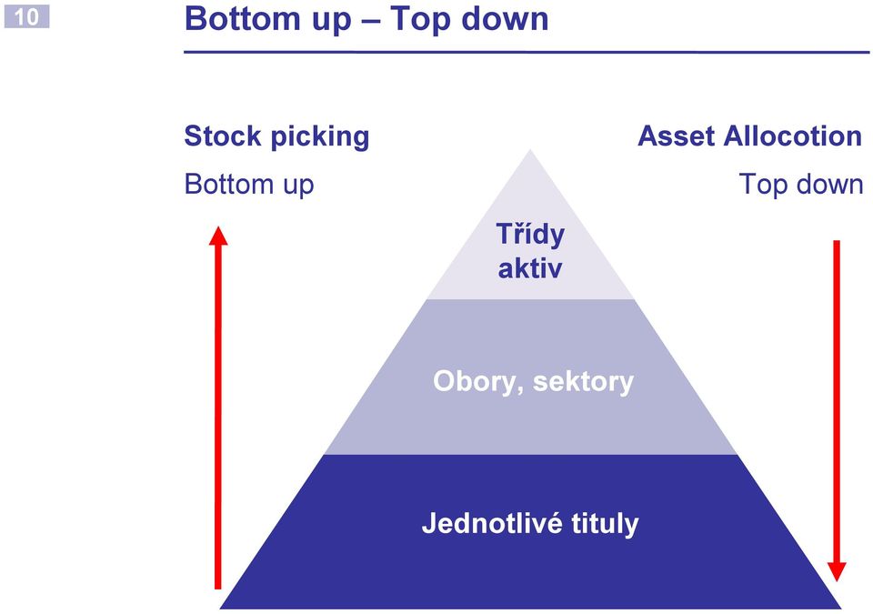 aktiv Asset Allocotion Top