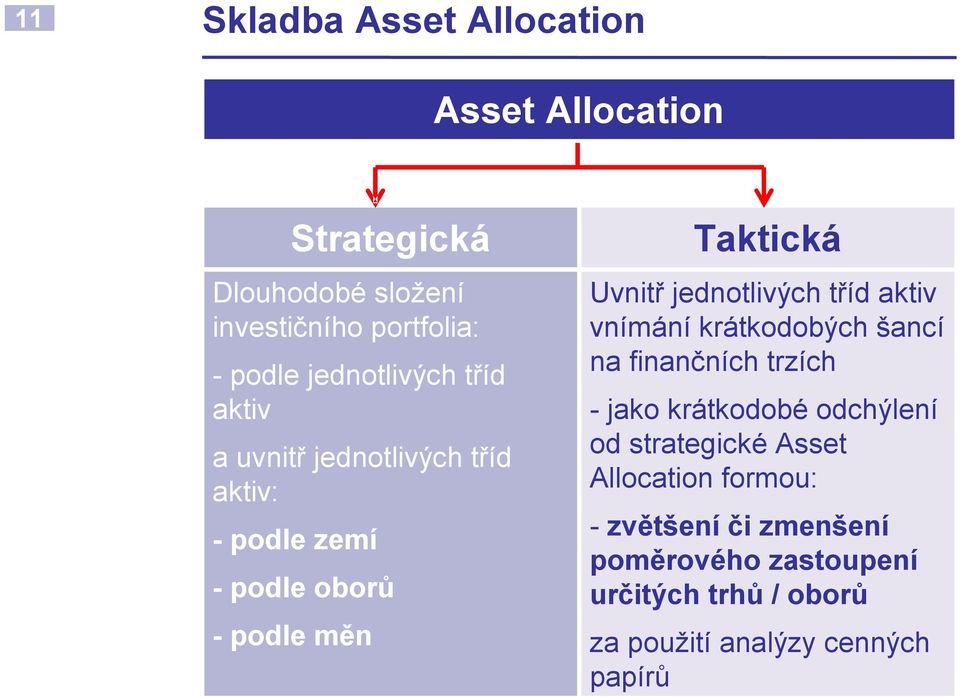 jednotlivých tříd aktiv vnímání krátkodobých šancí na finančních trzích -jako krátkodobé odchýlení od strategické