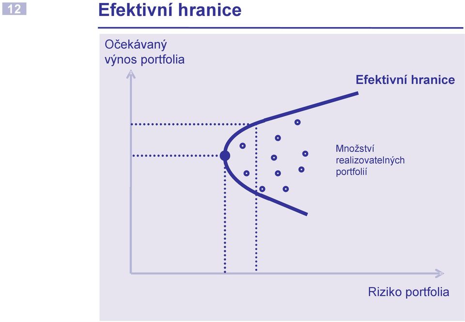 Efektivní hranice Množství