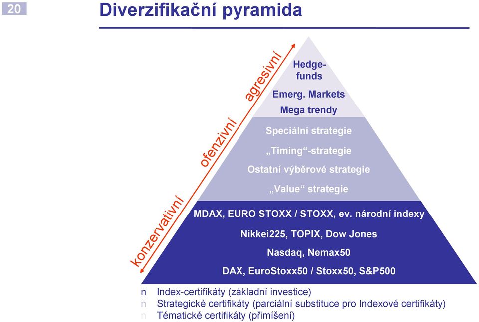 strategie MDAX, EURO STOXX / STOXX, ev.